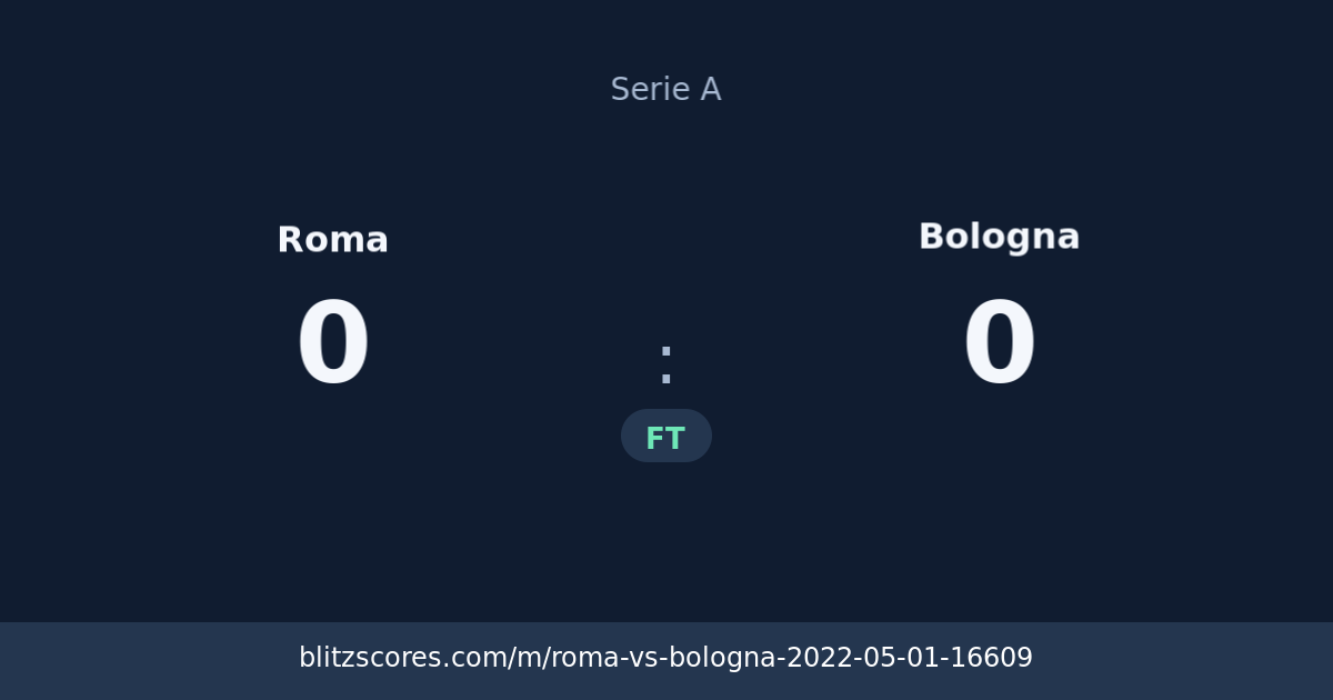 Roma vs Bologna score card