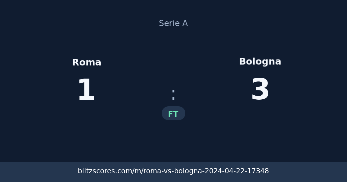 Roma vs Bologna score card