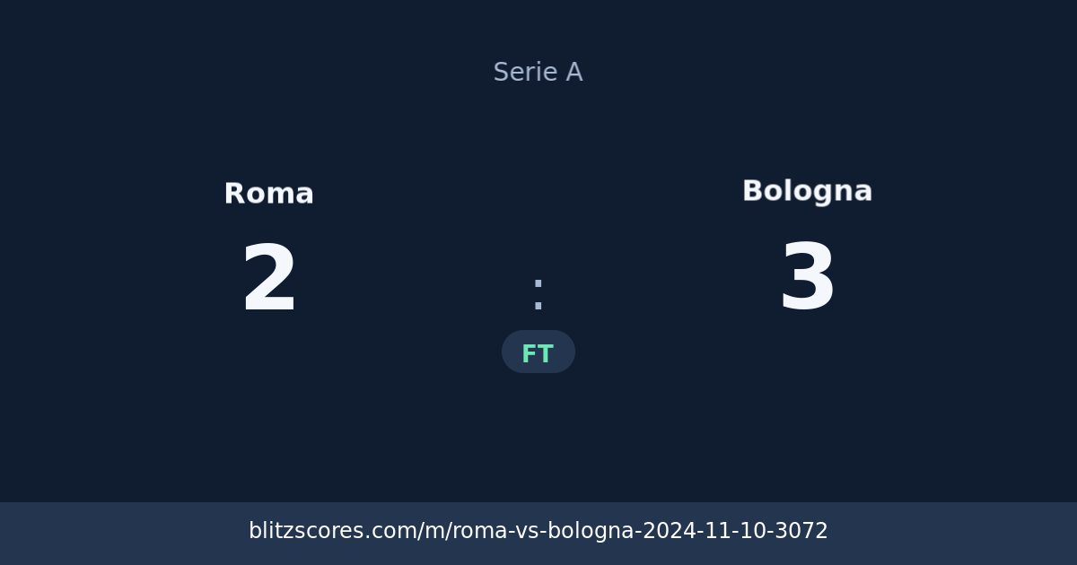 Roma vs Bologna score card