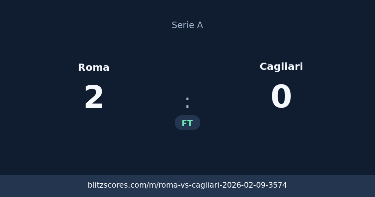 Roma vs Cagliari score card