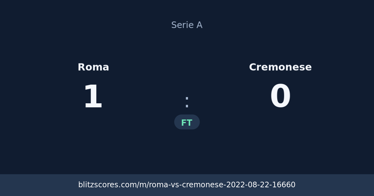 Roma vs Cremonese score card
