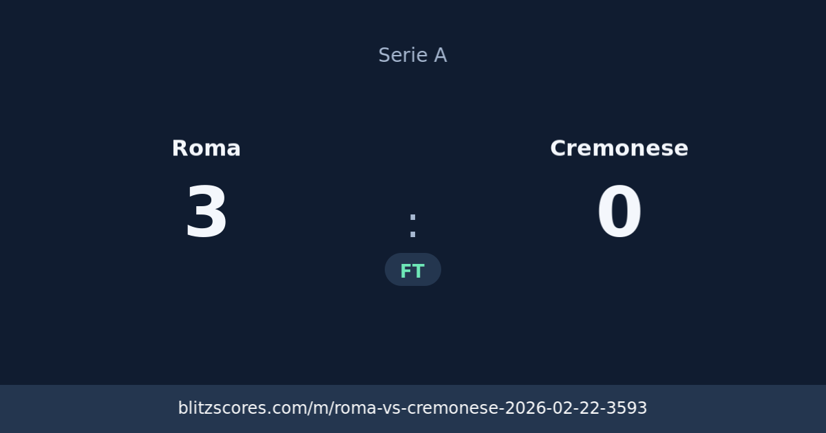 Roma vs Cremonese score card
