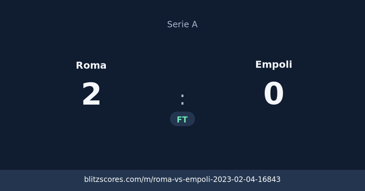 Roma vs Empoli score card