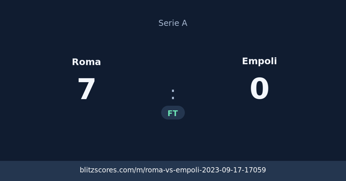 Roma vs Empoli score card