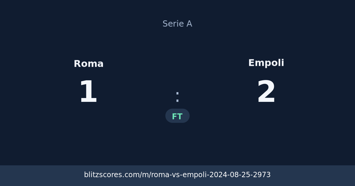 Roma vs Empoli score card