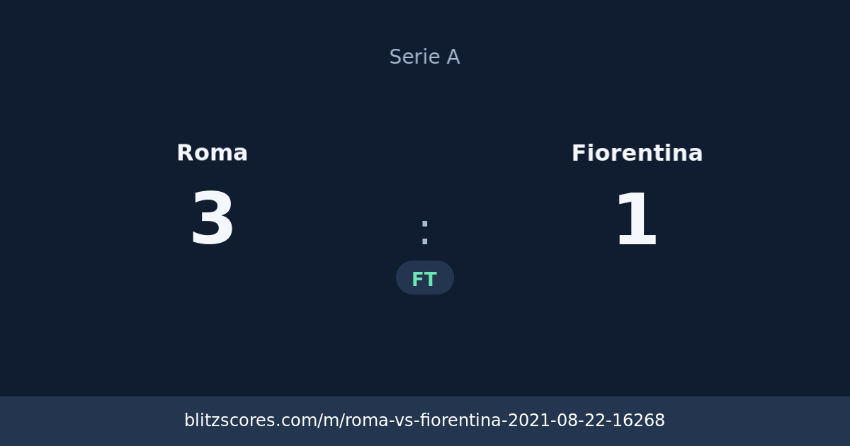 Roma vs Fiorentina score card
