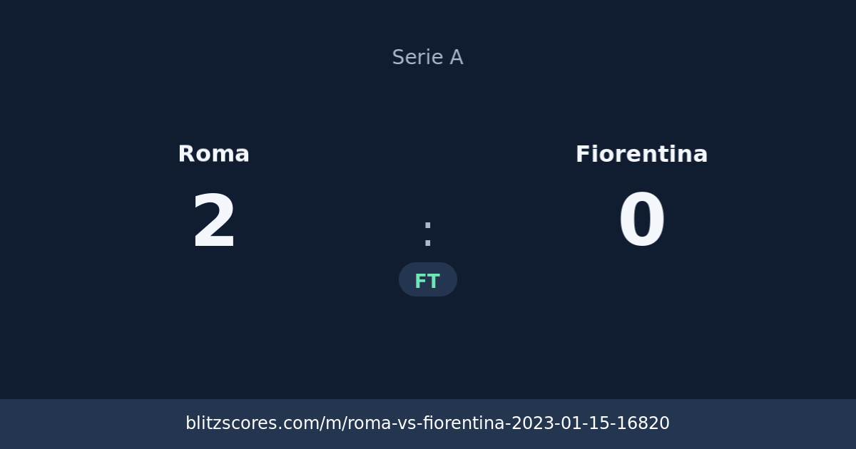Roma vs Fiorentina score card