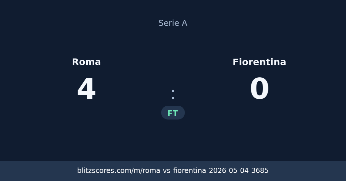Roma vs Fiorentina score card