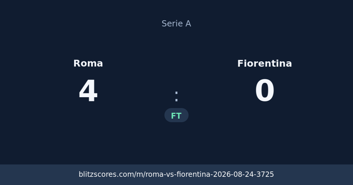 Roma vs Fiorentina score card