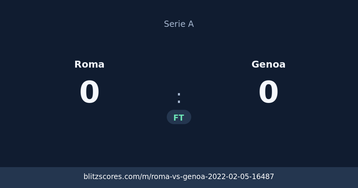 Roma vs Genoa score card
