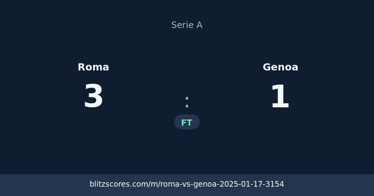 Roma vs Genoa score card