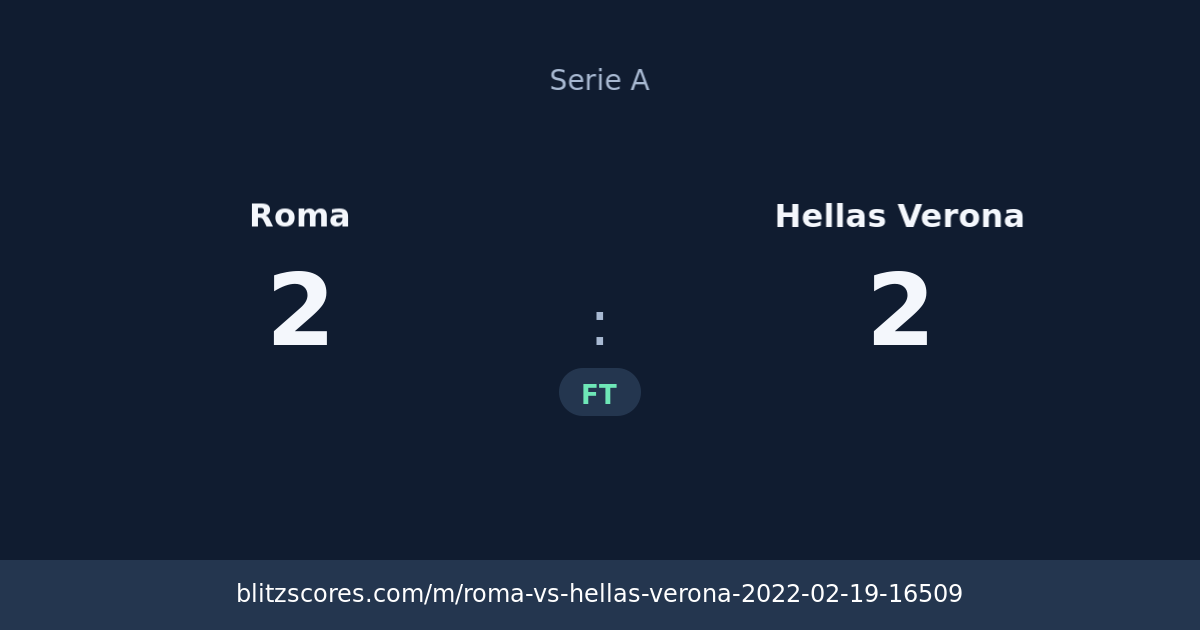 Roma vs Hellas Verona score card