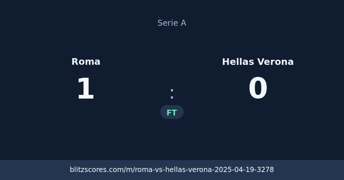 Roma vs Hellas Verona score card