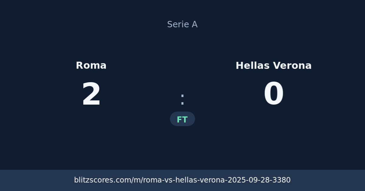 Roma vs Hellas Verona score card