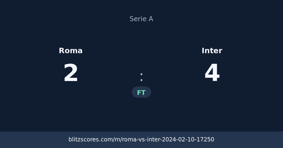 Roma vs Inter score card