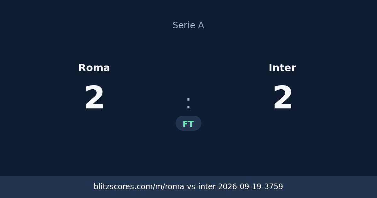 Roma vs Inter score card