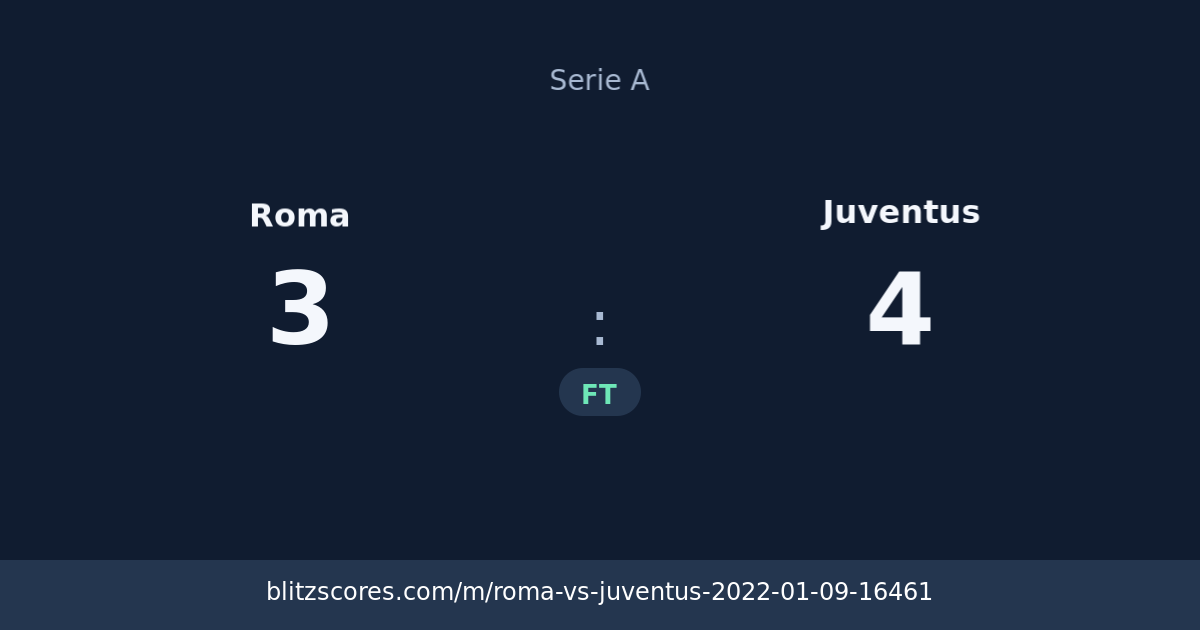 Roma vs Juventus score card