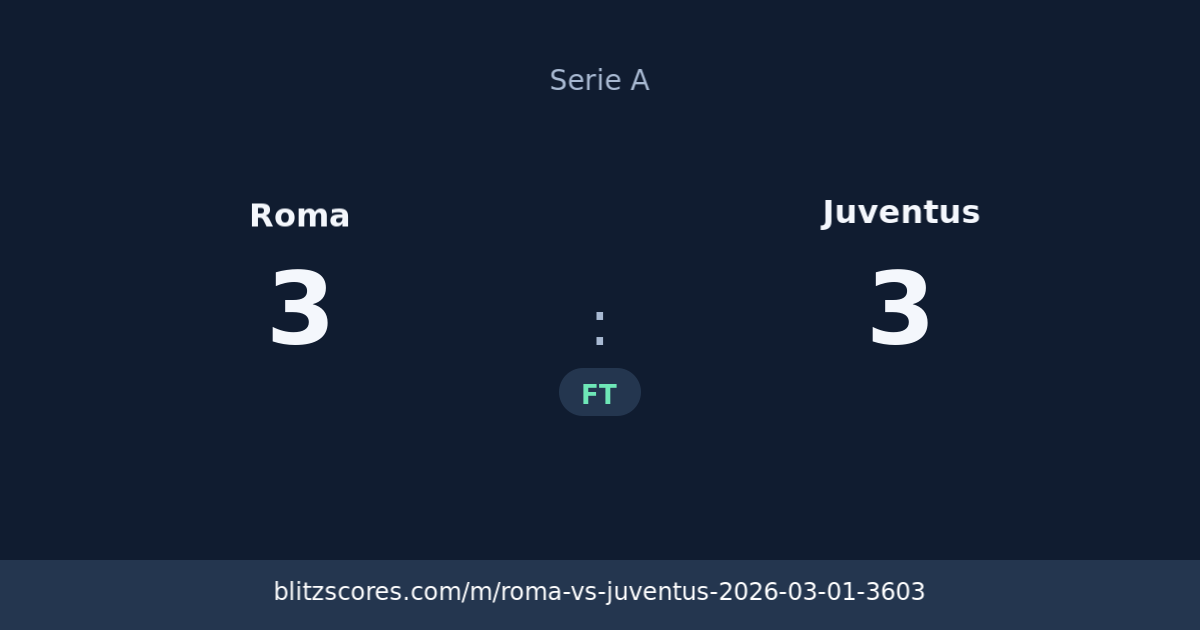 Roma vs Juventus score card