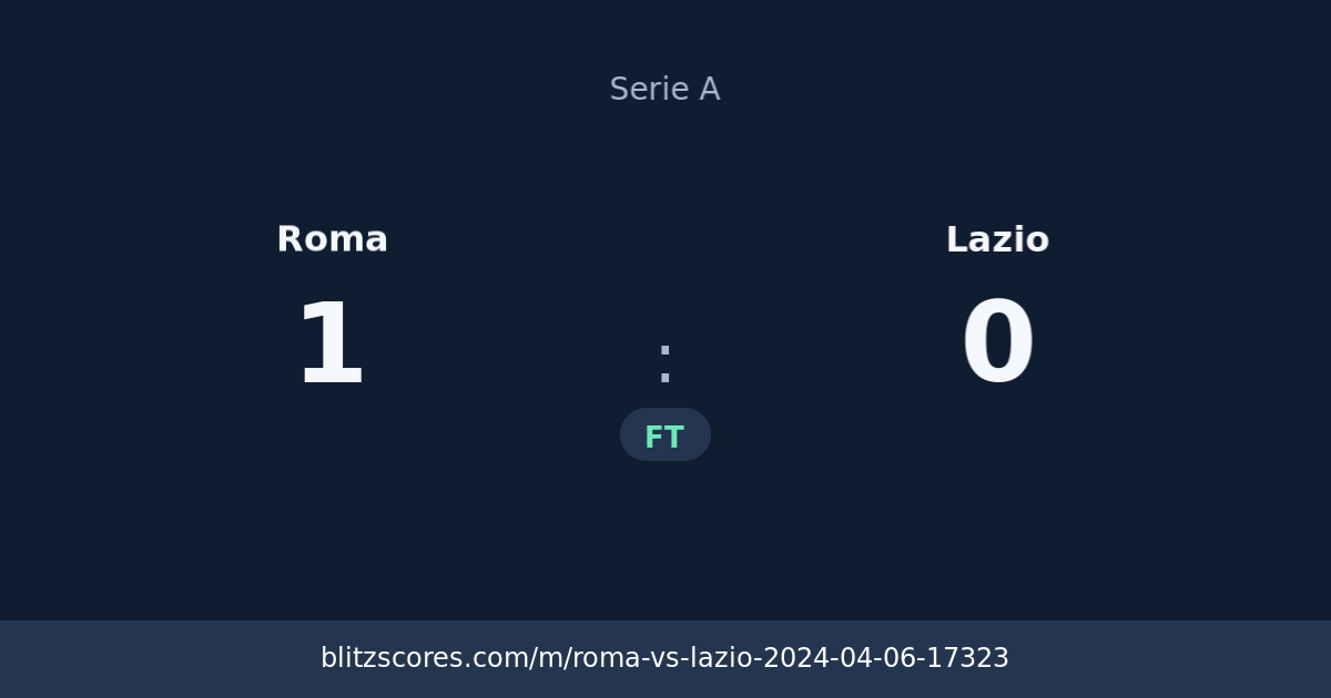 Roma vs Lazio score card