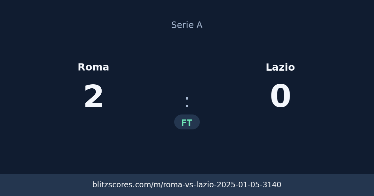 Roma vs Lazio score card