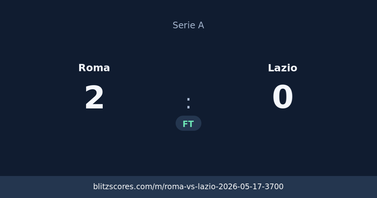 Roma vs Lazio score card