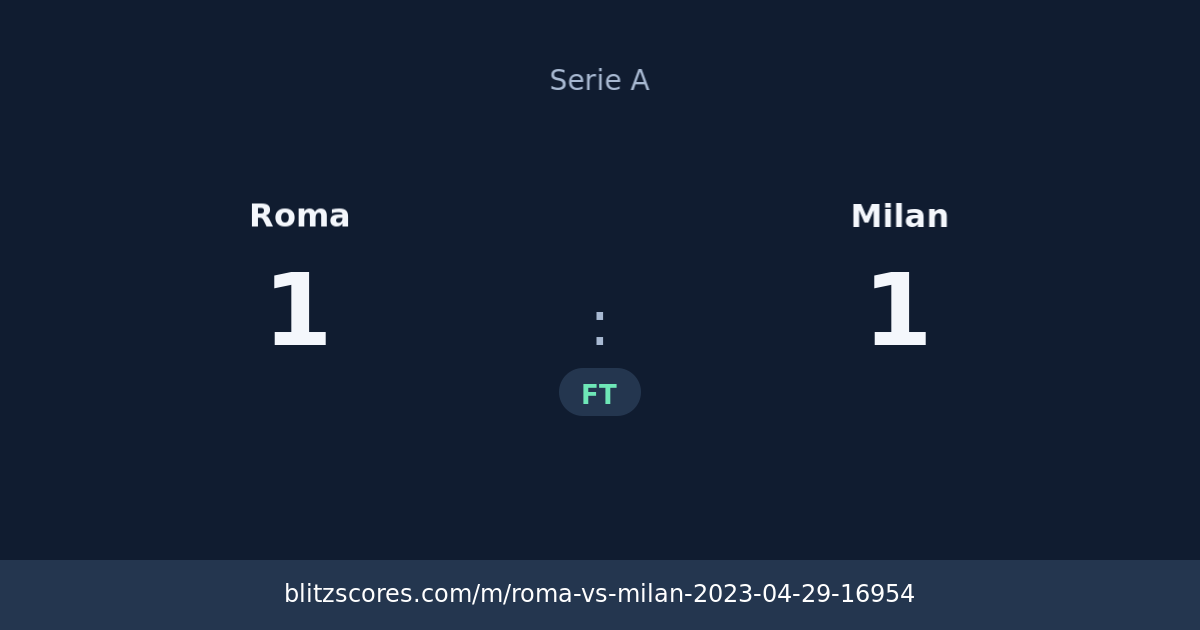 Roma vs Milan score card