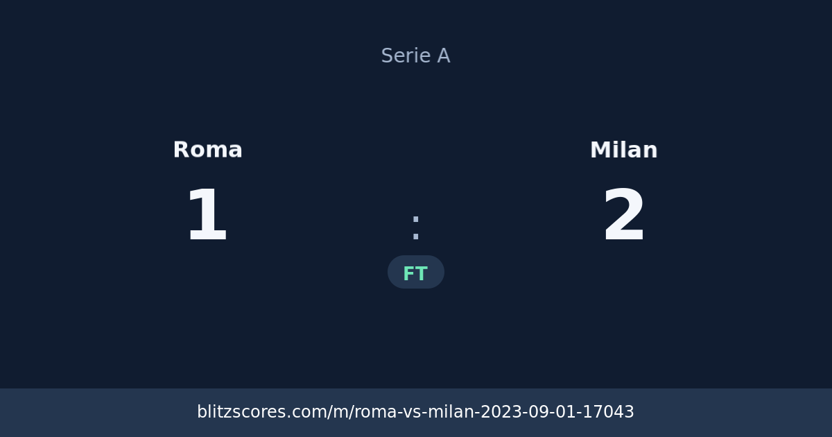 Roma vs Milan score card