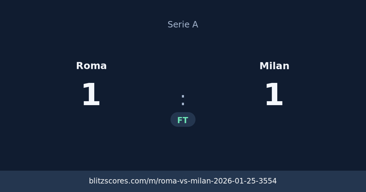 Roma vs Milan score card