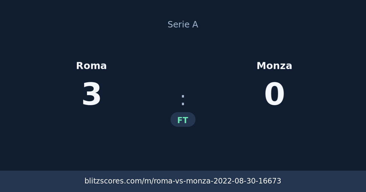 Roma vs Monza score card