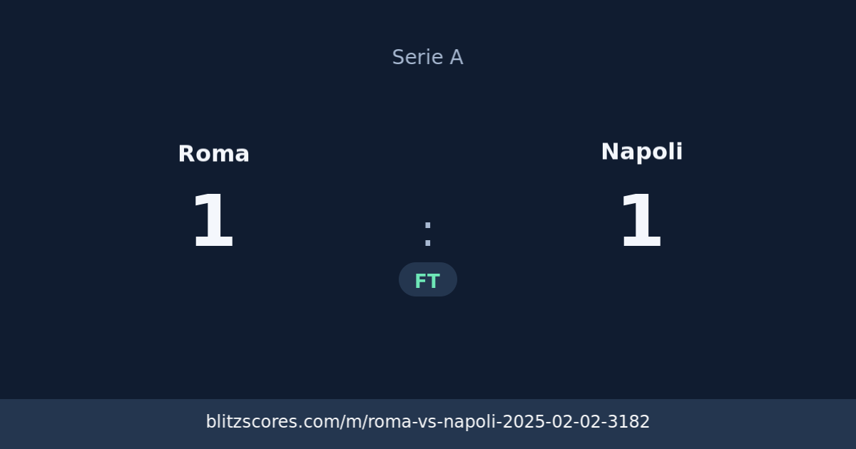 Roma vs Napoli score card