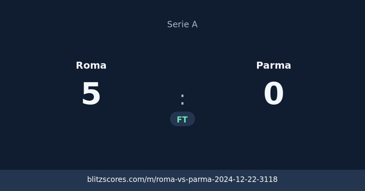 Roma vs Parma score card