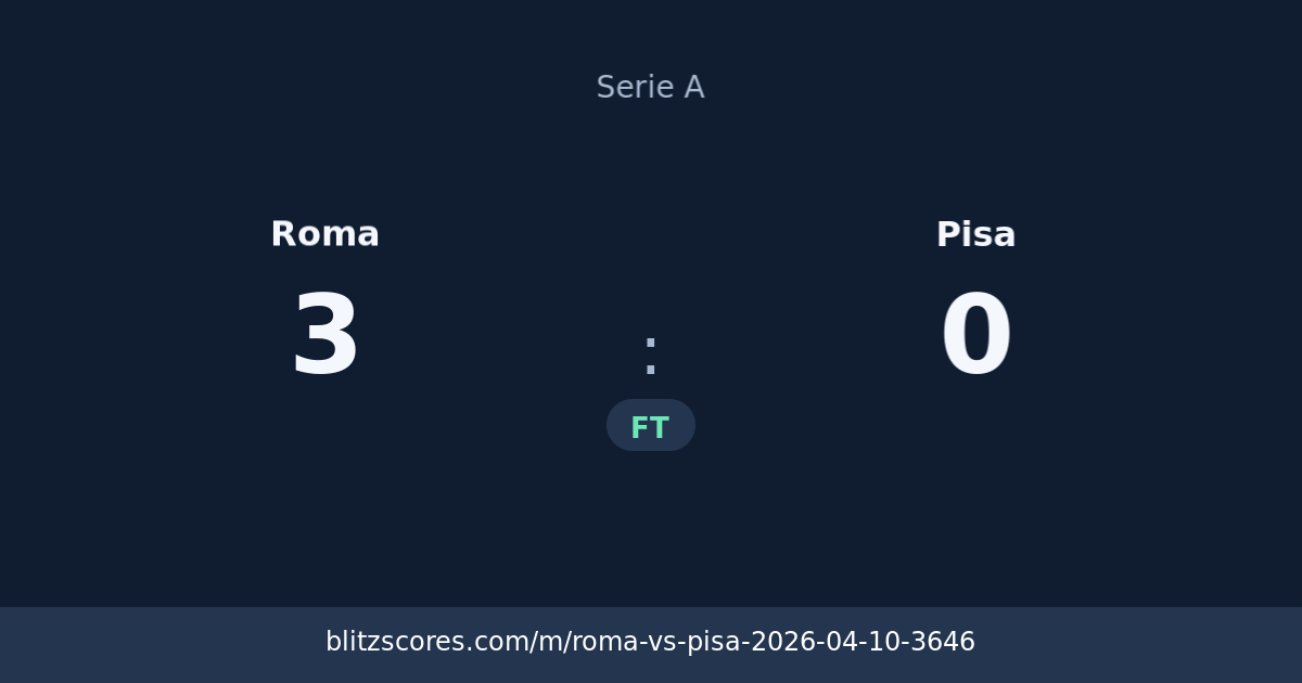 Roma vs Pisa score card