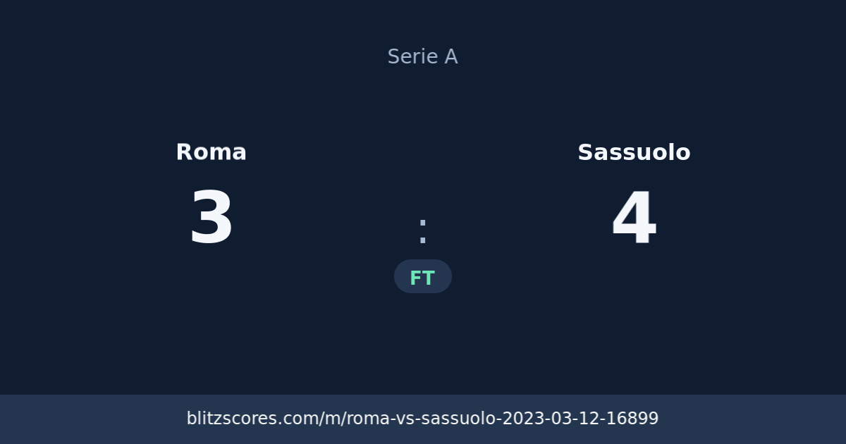 Roma vs Sassuolo score card