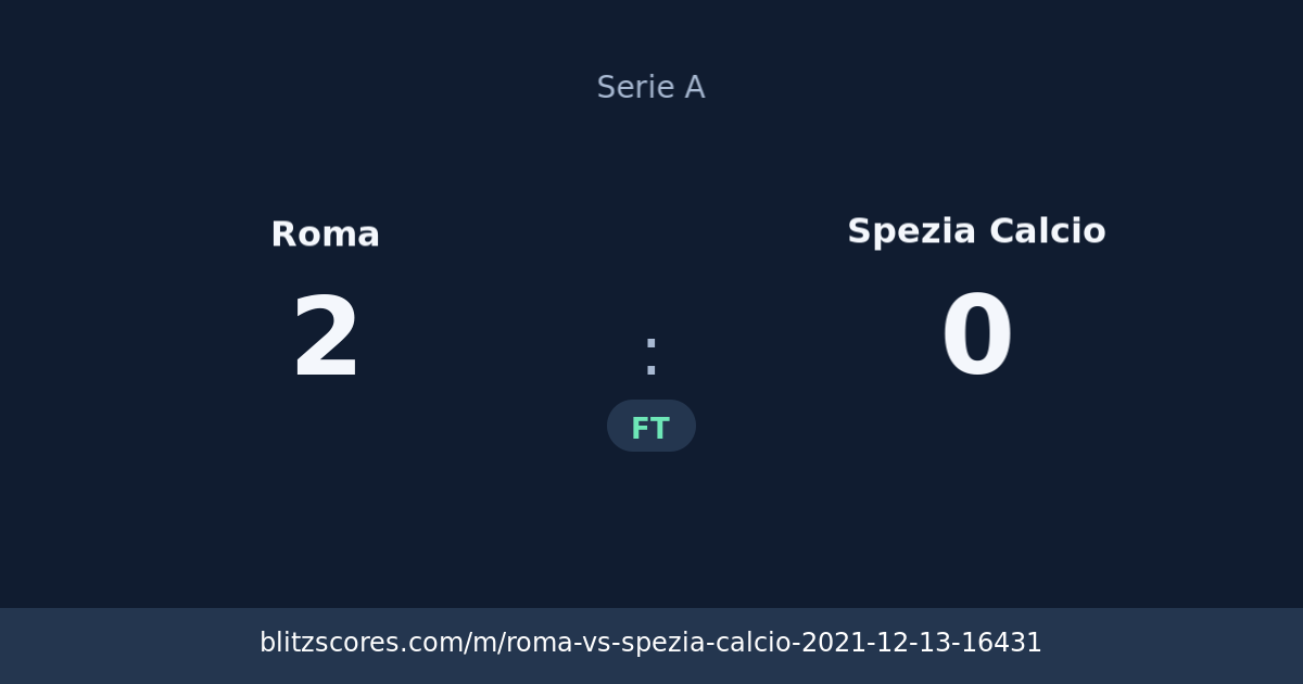 Roma vs Spezia Calcio score card