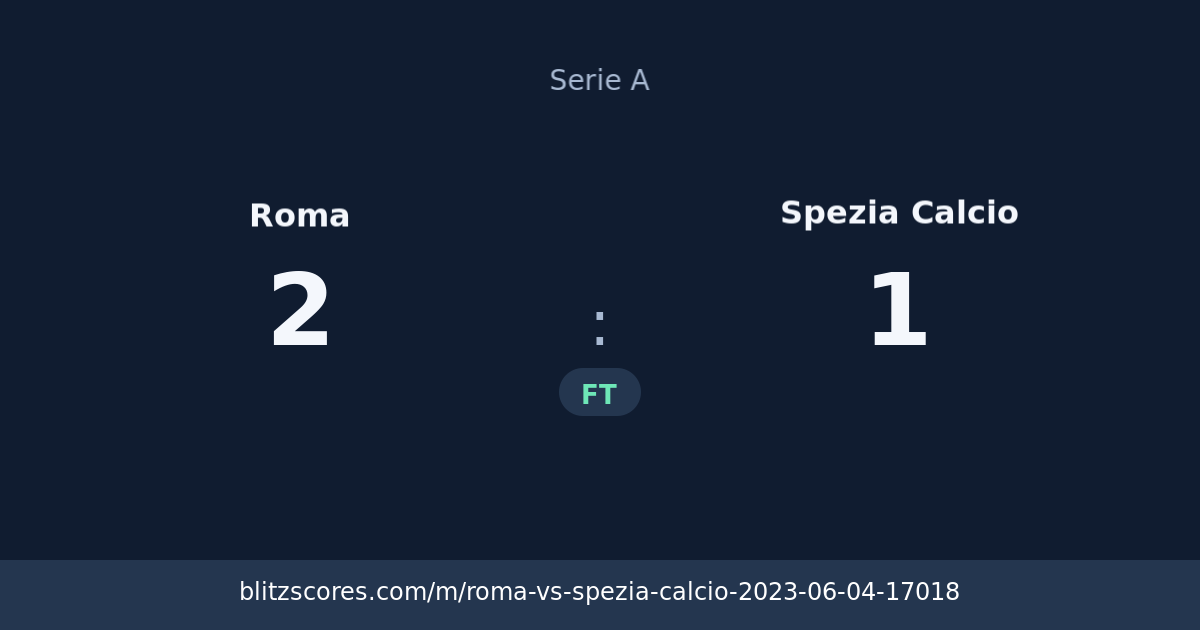 Roma vs Spezia Calcio score card
