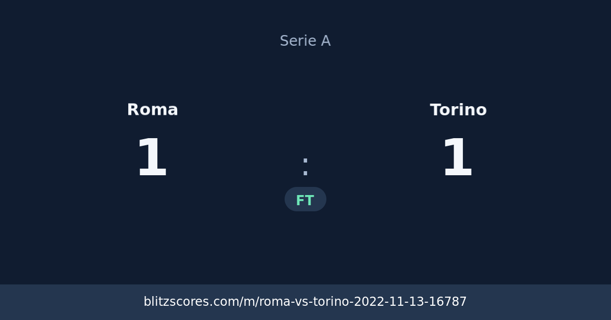 Roma vs Torino score card