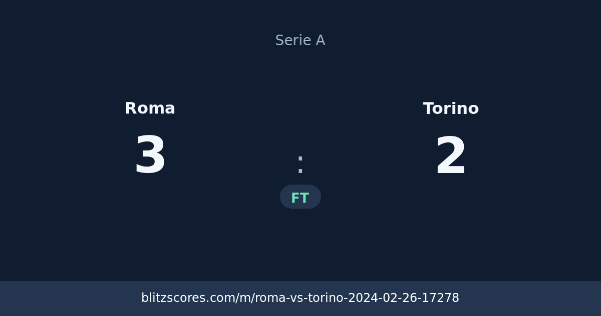 Roma vs Torino score card