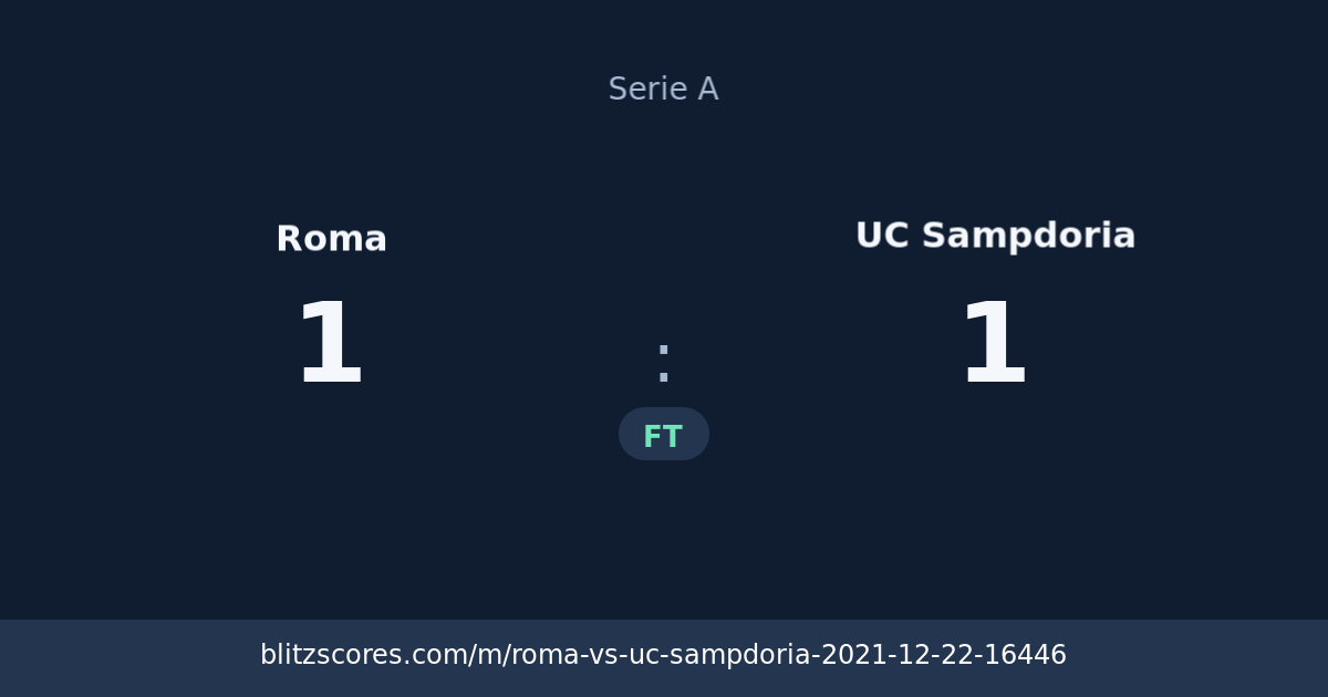 Roma vs UC Sampdoria score card