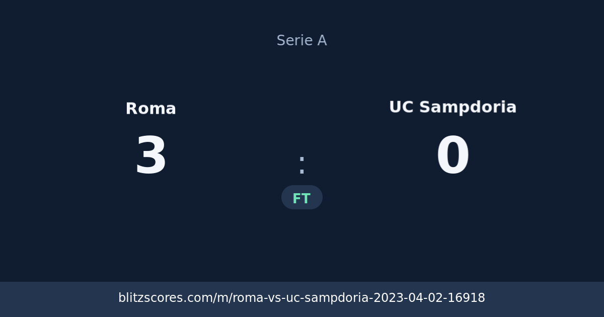 Roma vs UC Sampdoria score card