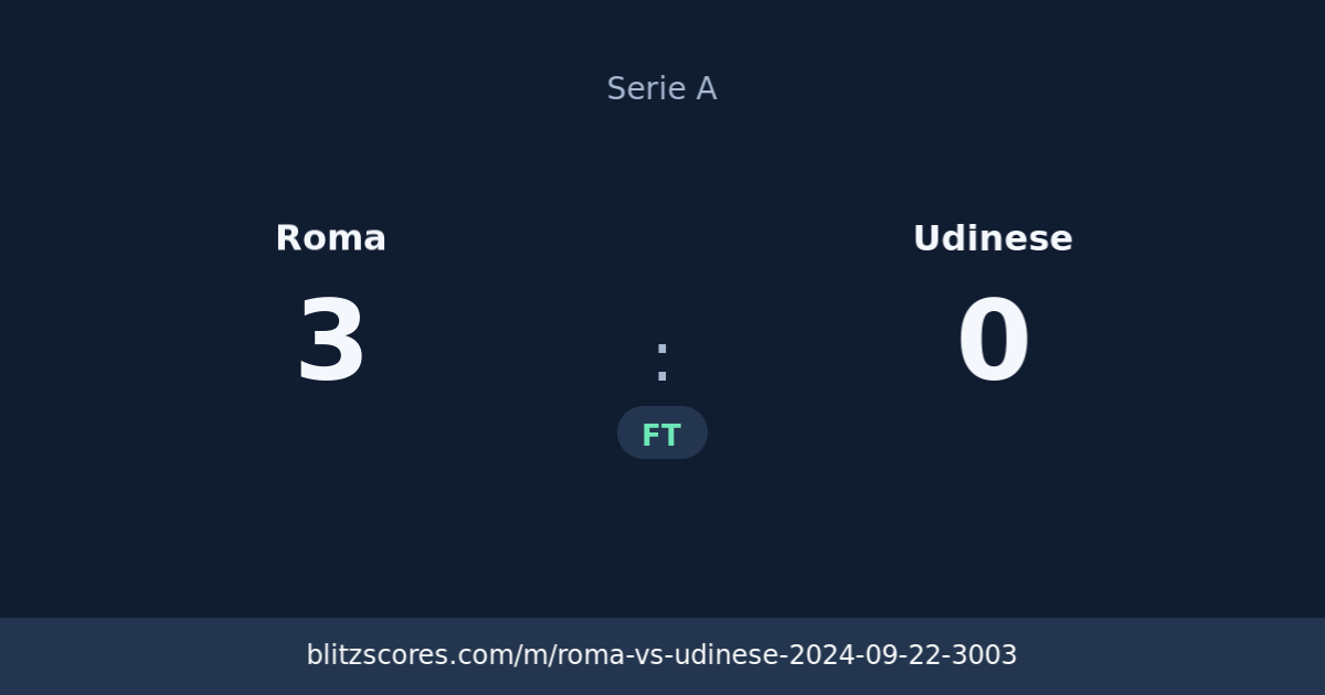 Roma vs Udinese score card