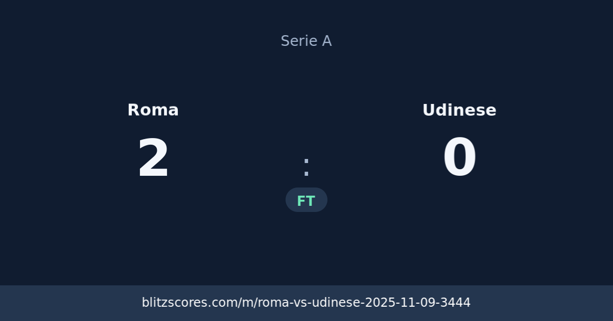 Roma vs Udinese score card