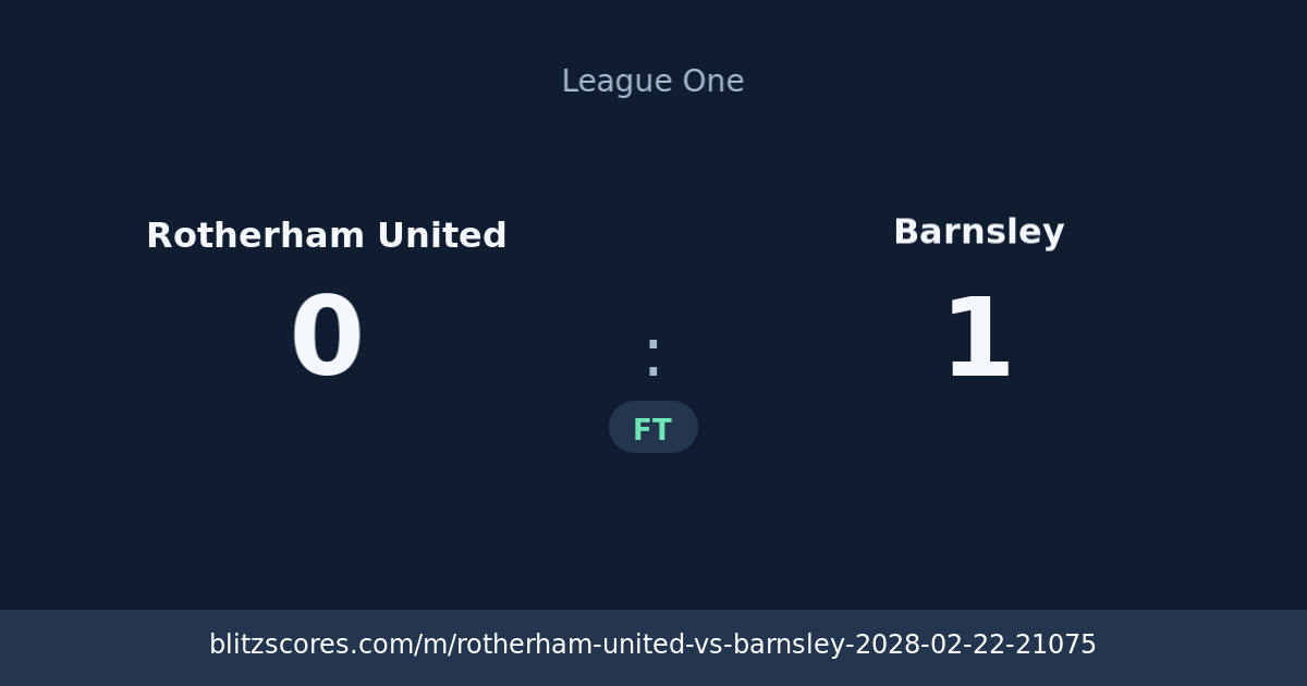 Rotherham United vs Barnsley score card