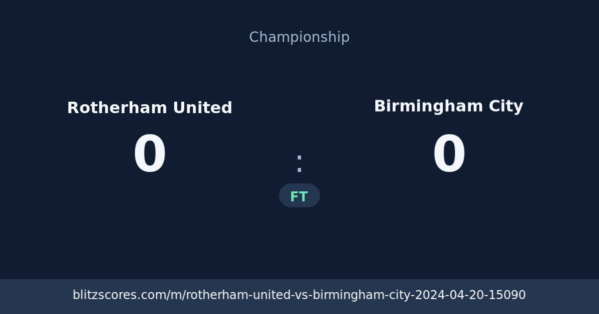 Rotherham United vs Birmingham City score card
