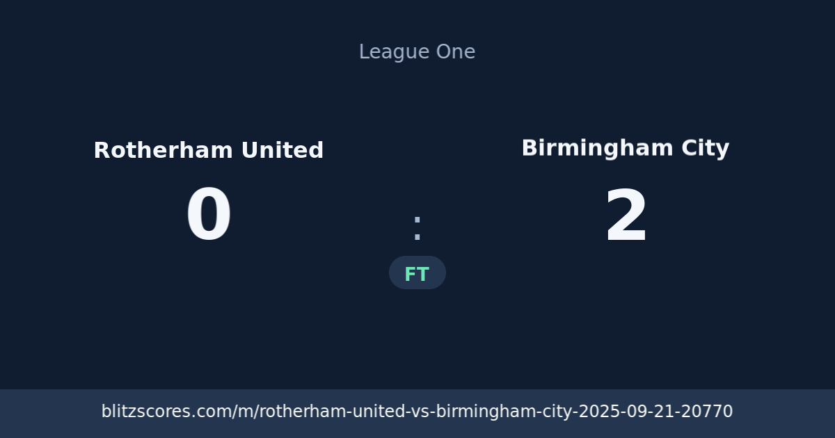 Rotherham United vs Birmingham City score card