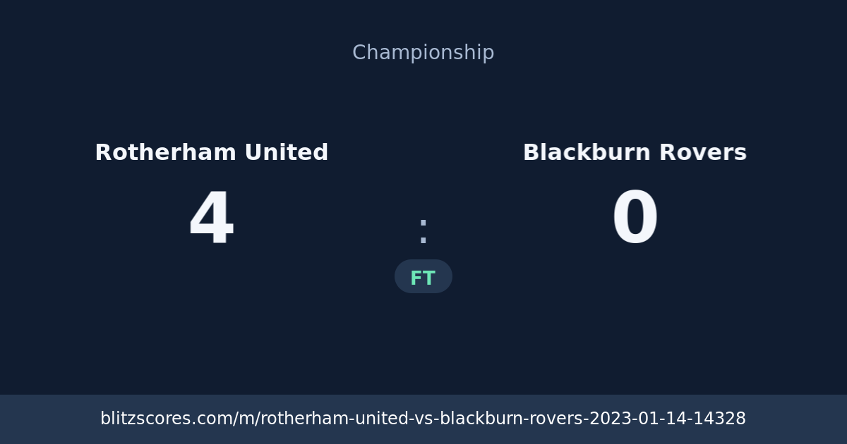 Rotherham United vs Blackburn Rovers score card