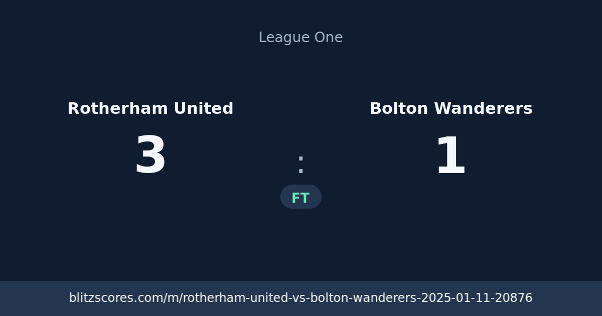 Rotherham United vs Bolton Wanderers score card