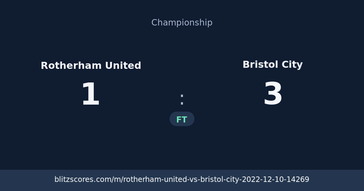 Rotherham United vs Bristol City score card
