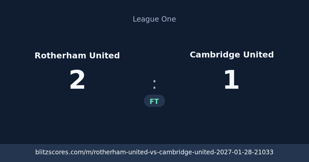 Rotherham United vs Cambridge United score card