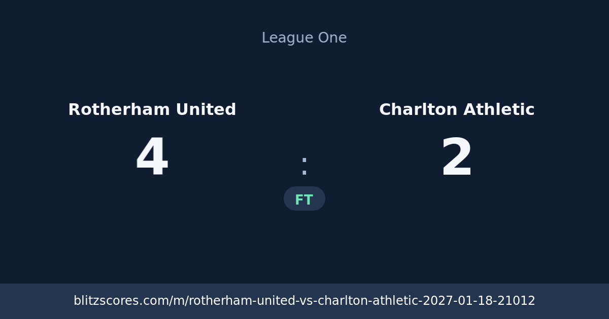 Rotherham United vs Charlton Athletic score card
