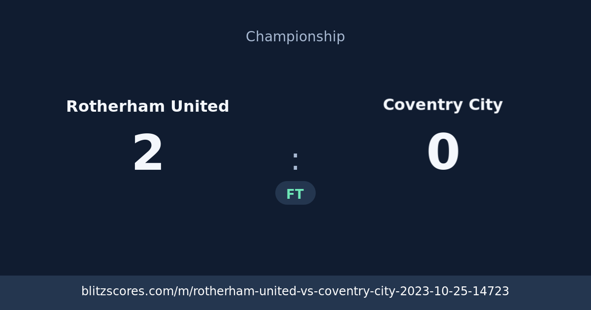 Rotherham United vs Coventry City score card